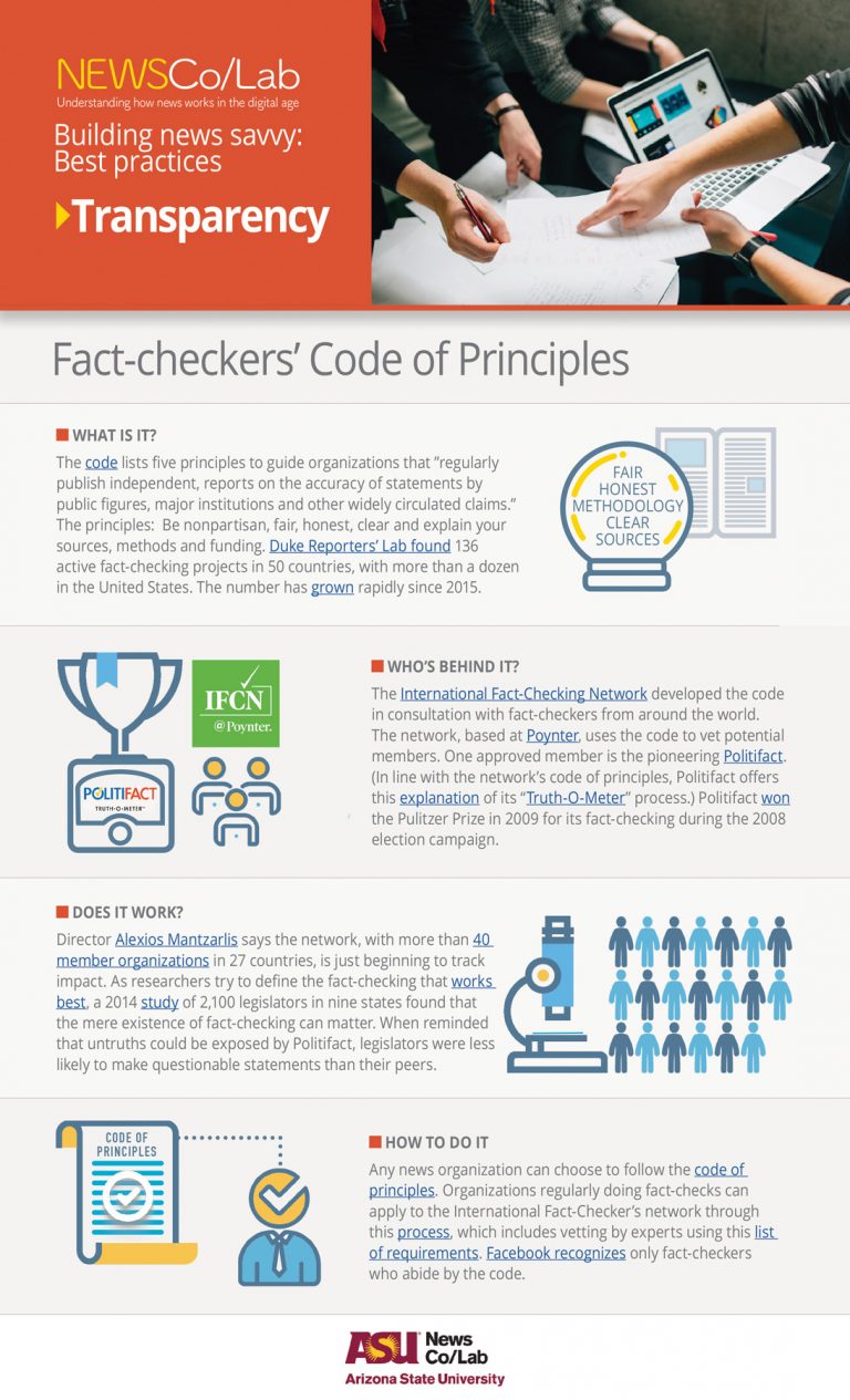 Best Practice International FactChecking Network News Co/Lab