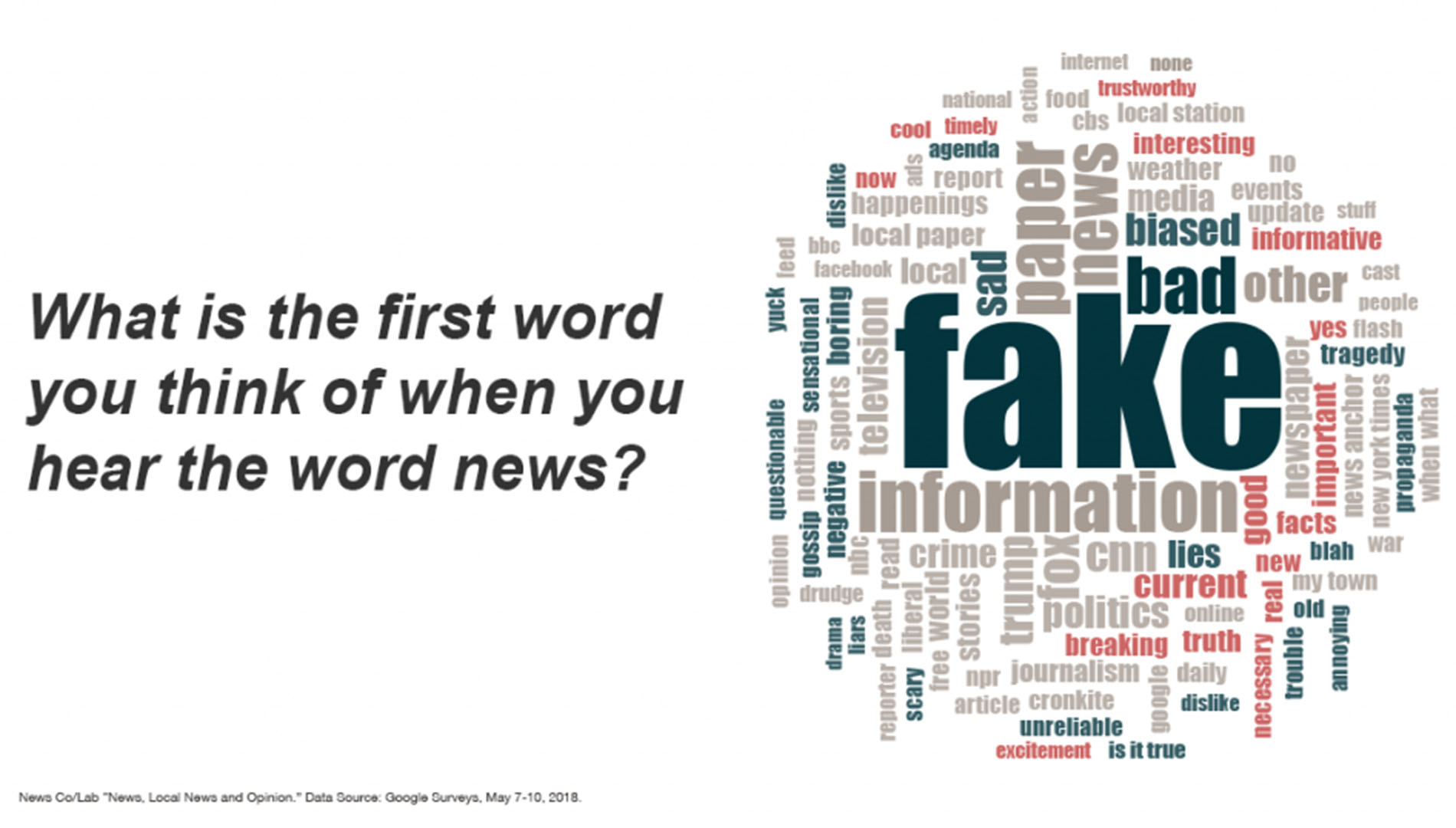 New survey: Local news isn’t ‘fake’ – news release